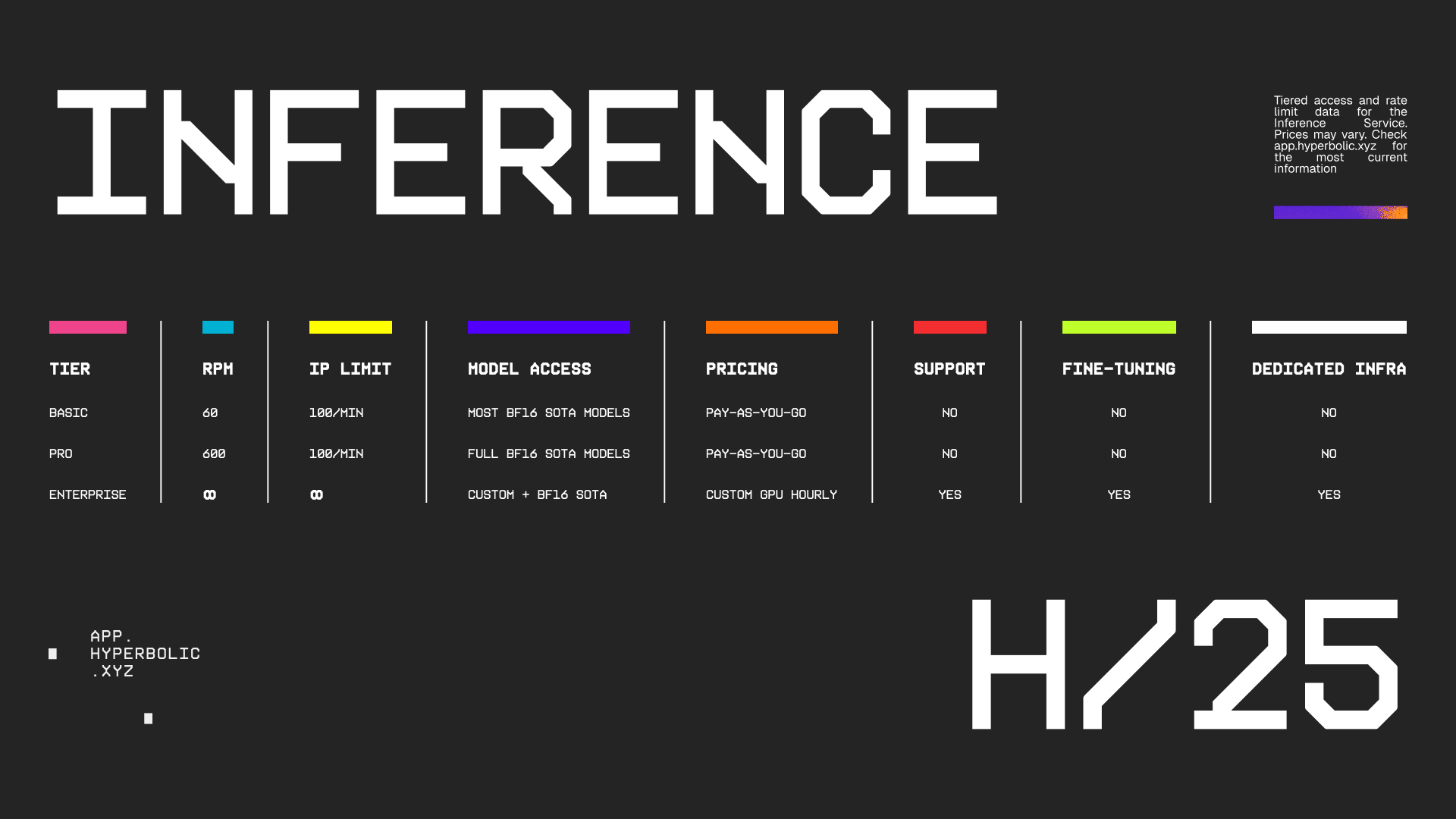 Inference Service Pricing Tiers