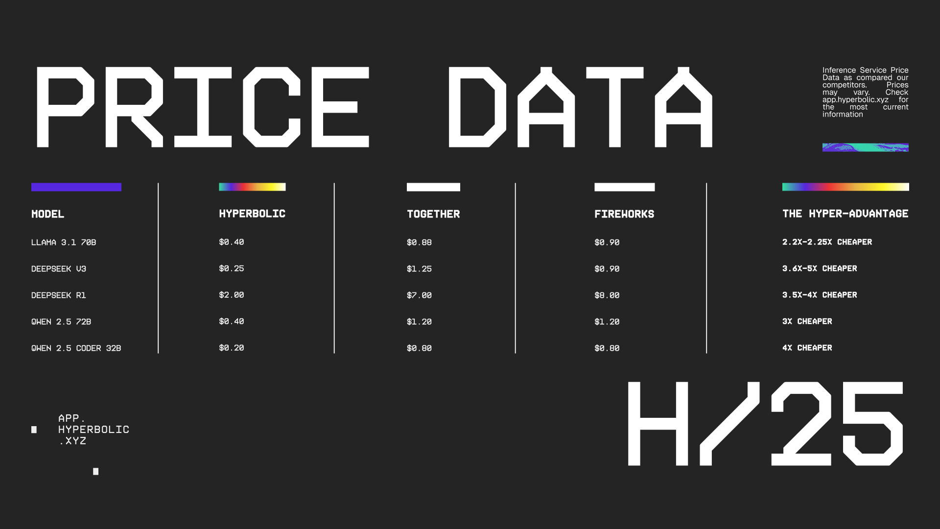 Inference Provider Comparison Pricing